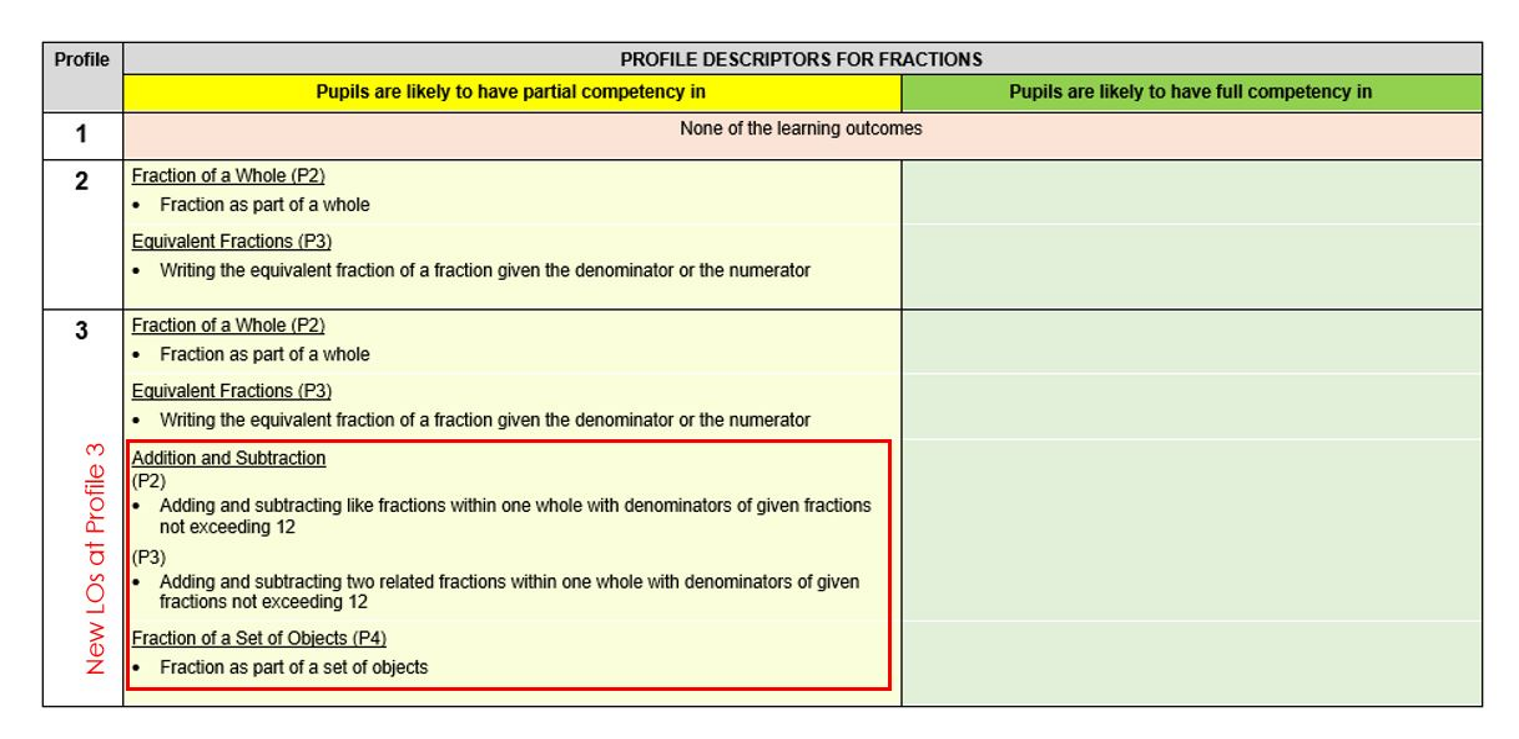 profile descriptors